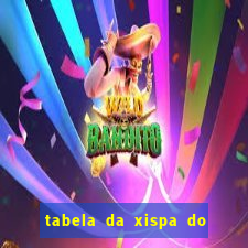 tabela da xispa do jogo do bicho